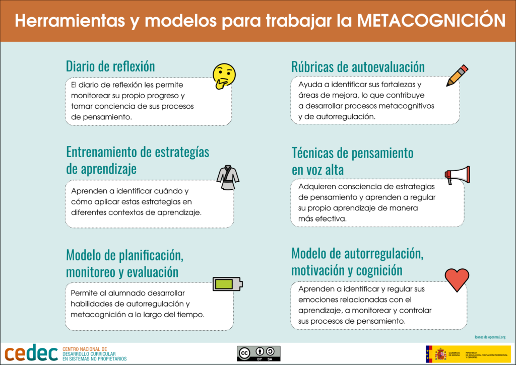 Metacognición Cómo Reflexionar Sobre Tu Propio Proceso De Aprendizaje