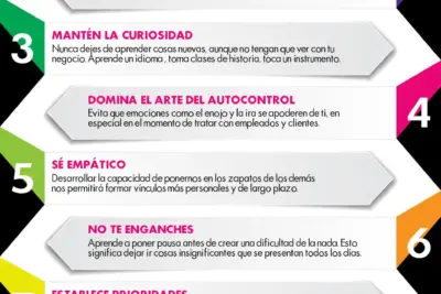 Aprender A Aprender: Estrategias Para Desarrollar Tu Inteligencia Cognitiva