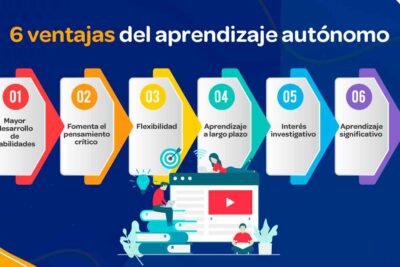 Cómo Evaluar Tu Progreso En La Autoeducación