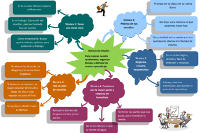 El Arte Del Aprendizaje: Técnicas Para Convertirte En Un Estudiante De Por Vida