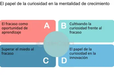 El Papel De La Curiosidad En El Aprendizaje: Cómo Mantenerte Motivado